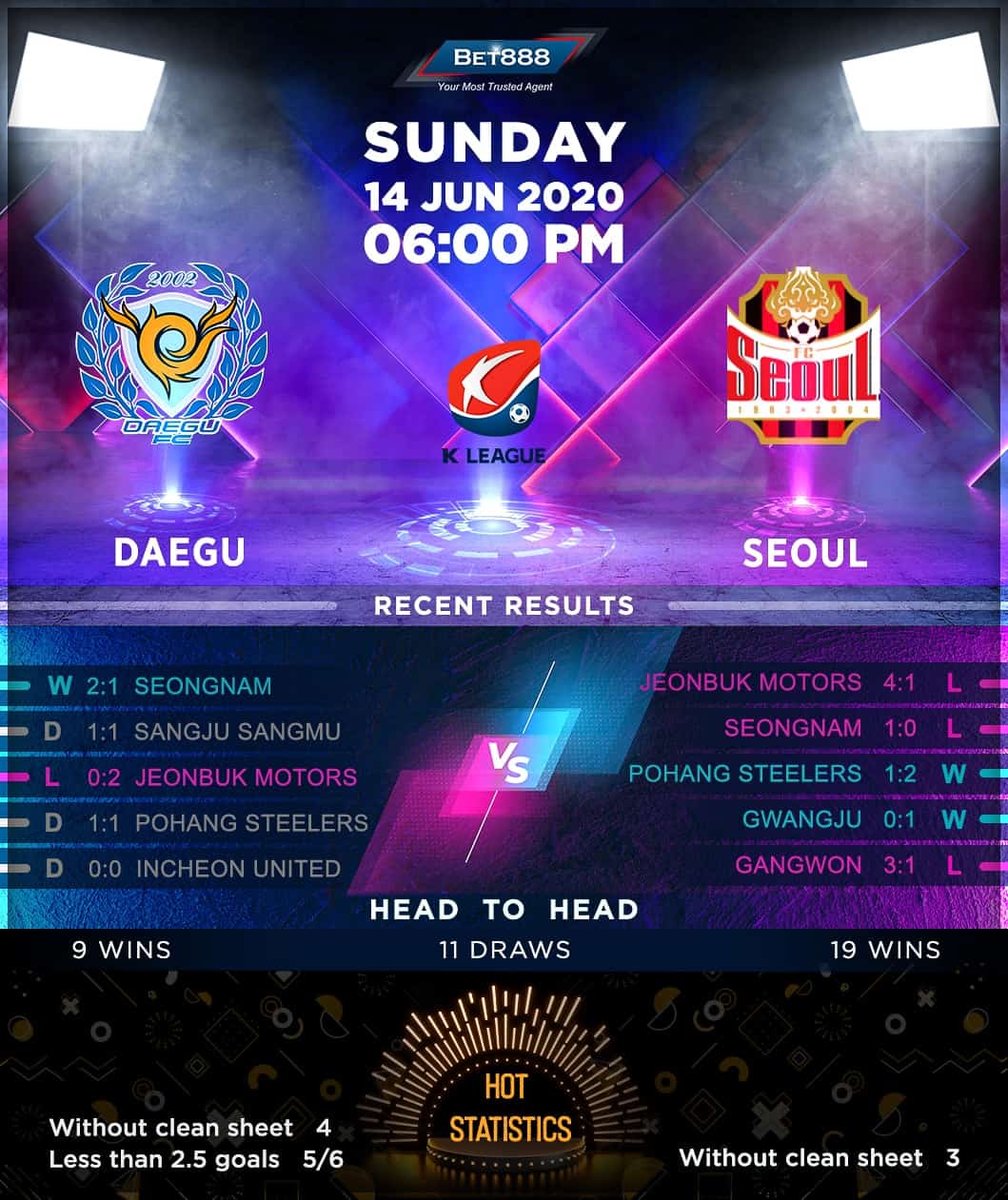 Daegu vs Seoul 14/06/20