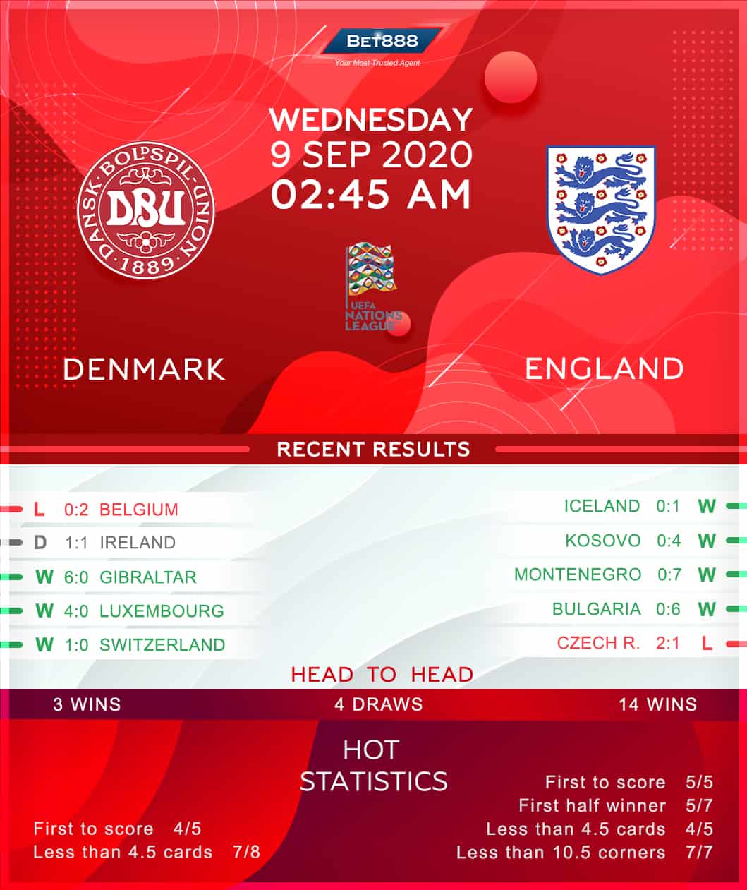 Denmark vs England 09/09/20