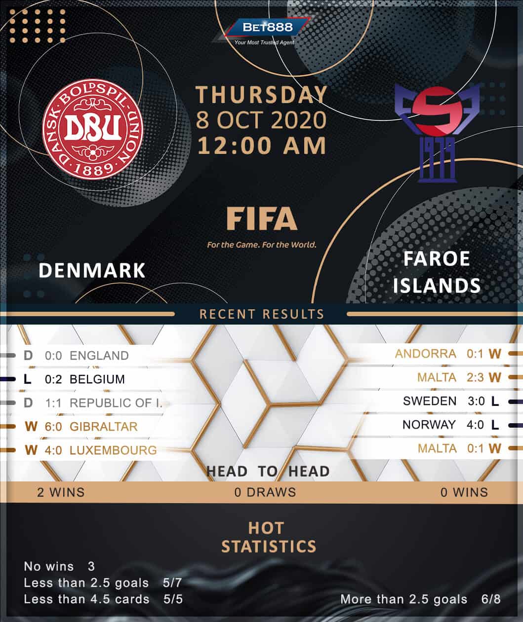 Denmark vs Faroe Islands 08/10/20