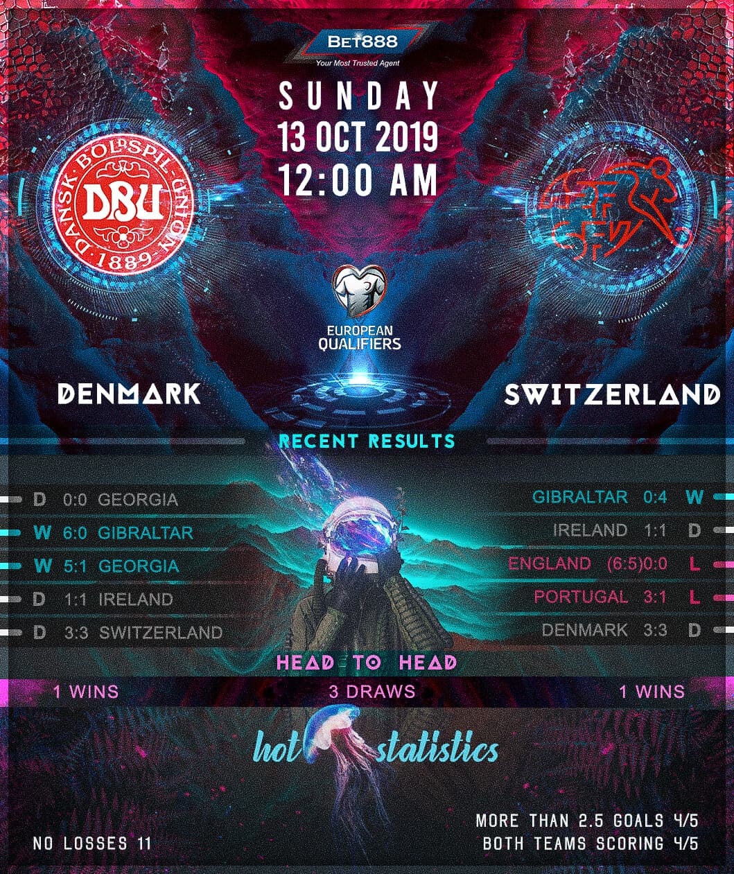 Denmark vs Switzerland 13/10/19