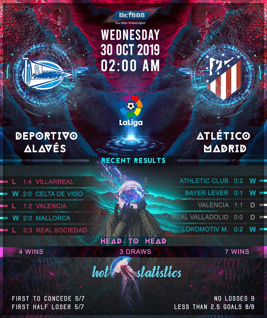 Deportivo Alaves vs Atletico Madrid 30/10/19