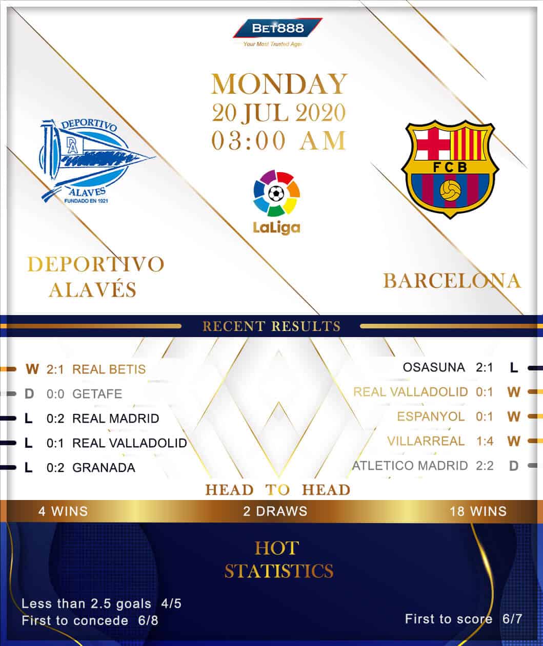 Deportivo Alaves vs Barcelona 20/07/20