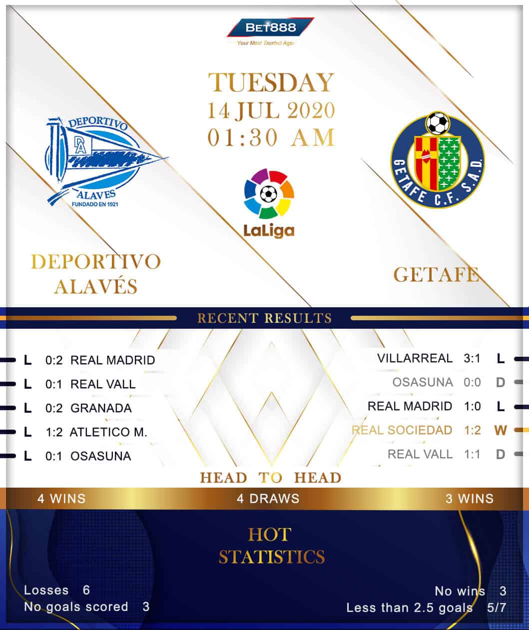 Deportivo Alaves vs Getafe 14/07/20