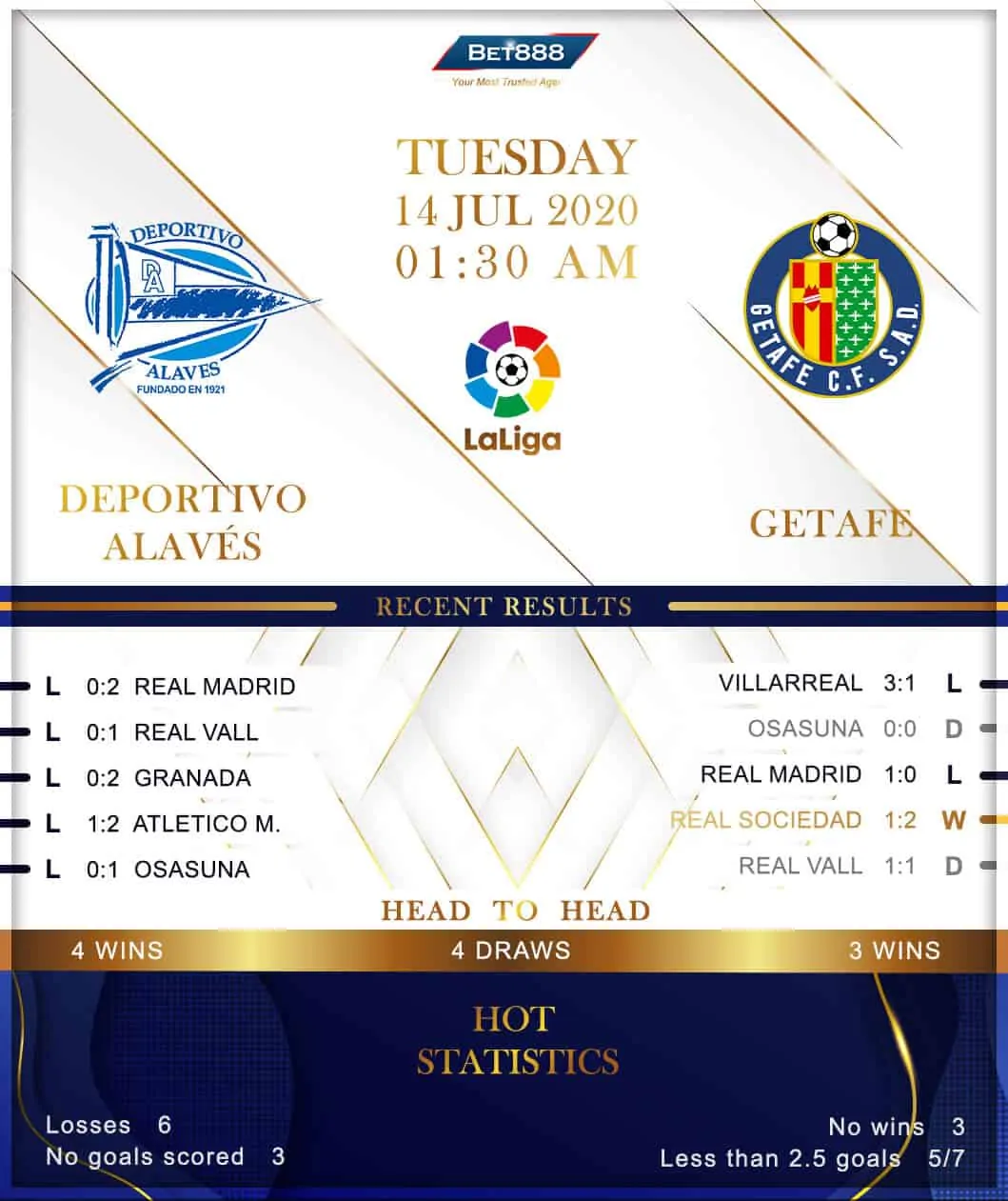 Deportivo Alaves vs Getafe 14/07/20
