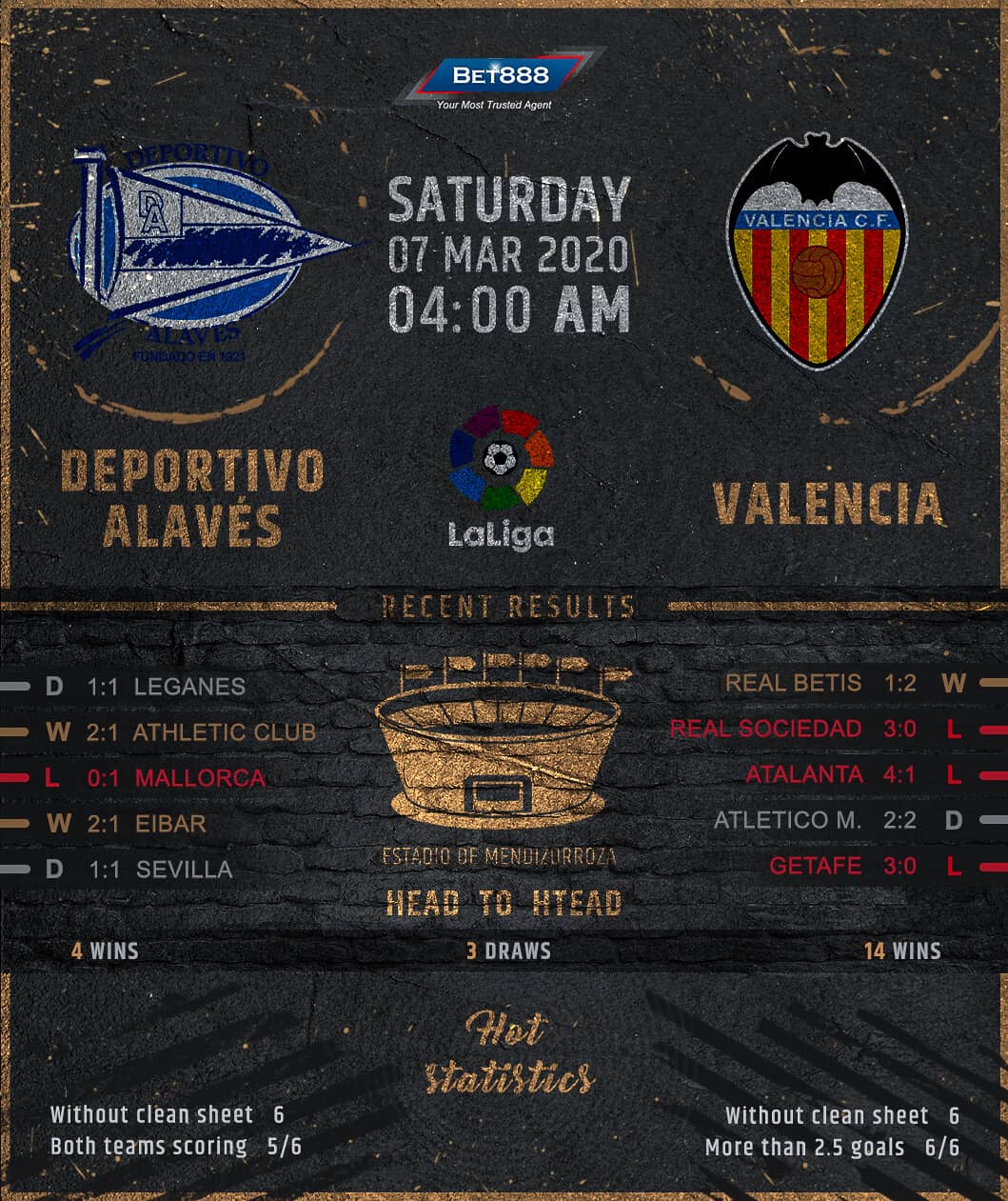 Deportivo Alaves vs Valencia 07/03/20