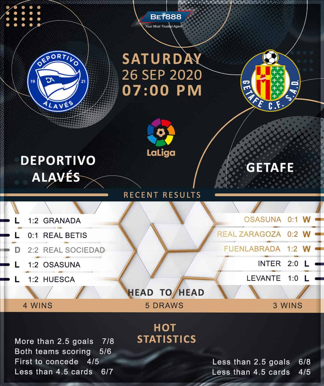Deportivo Alaves vs Getafe 26/09/20