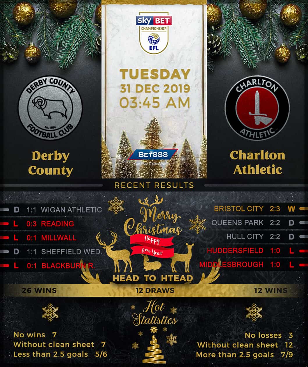Derby County vs Charlton Athletic 31/12/19