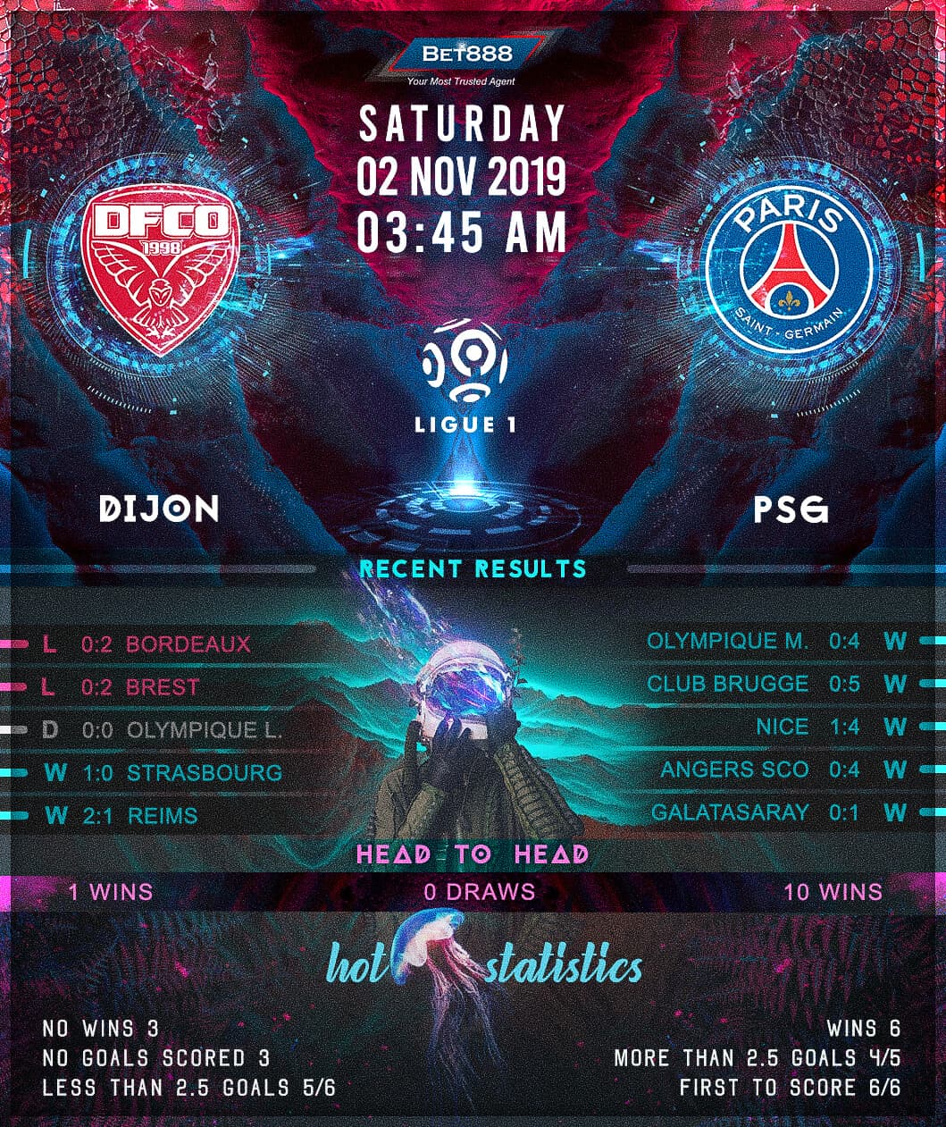 Dijon vs Paris Saint-Germain 02/11/19