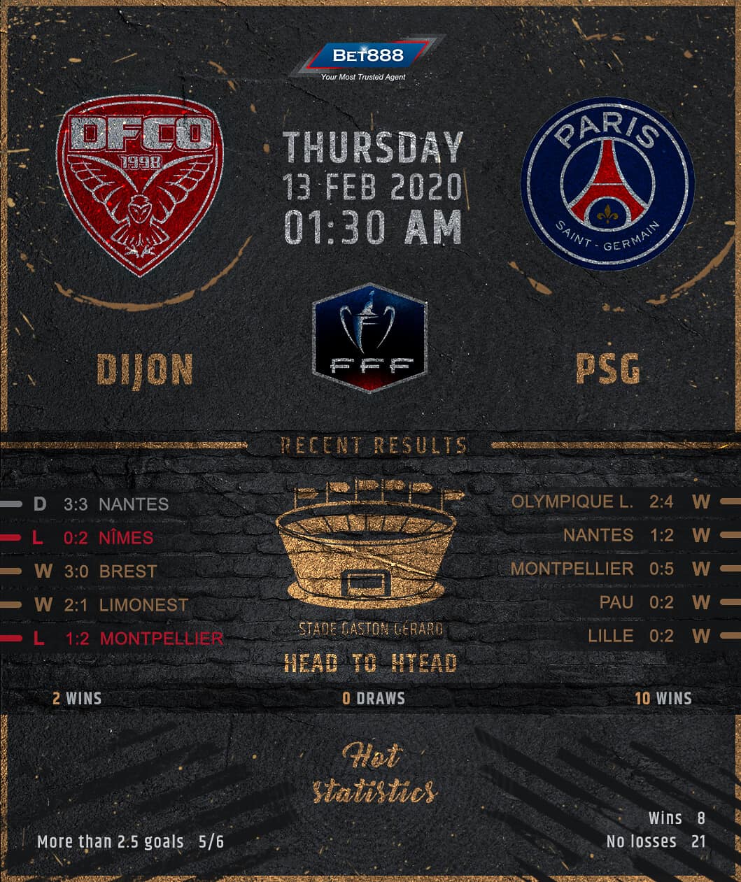 Dijon vs Paris Saint-Germain 13/02/20