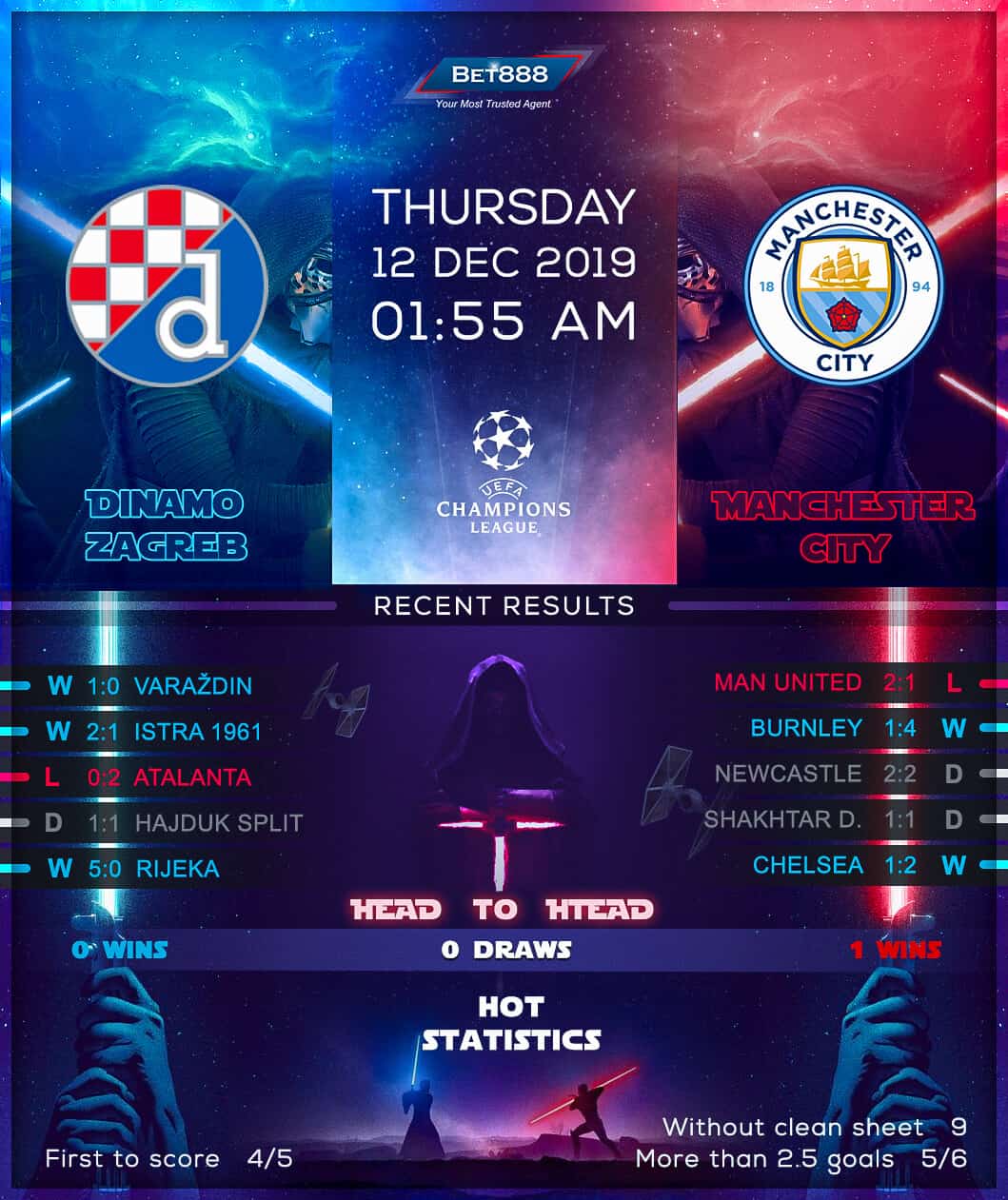Dinamo Zagreb vs Manchester City 12/12/19