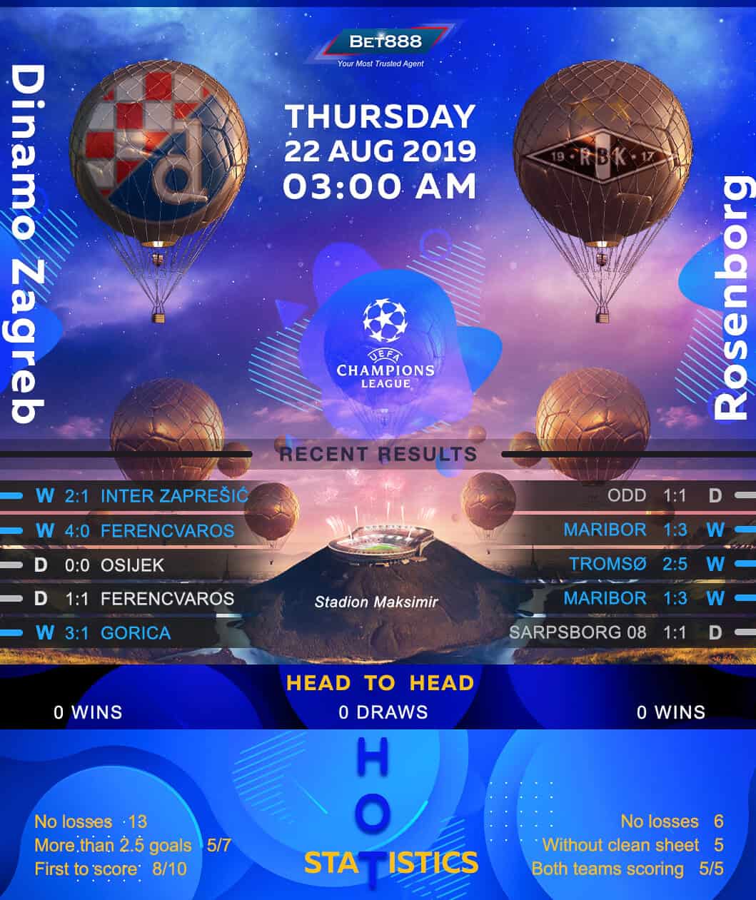 Dinamo Zagreb vs Rosenborg 22/08/19