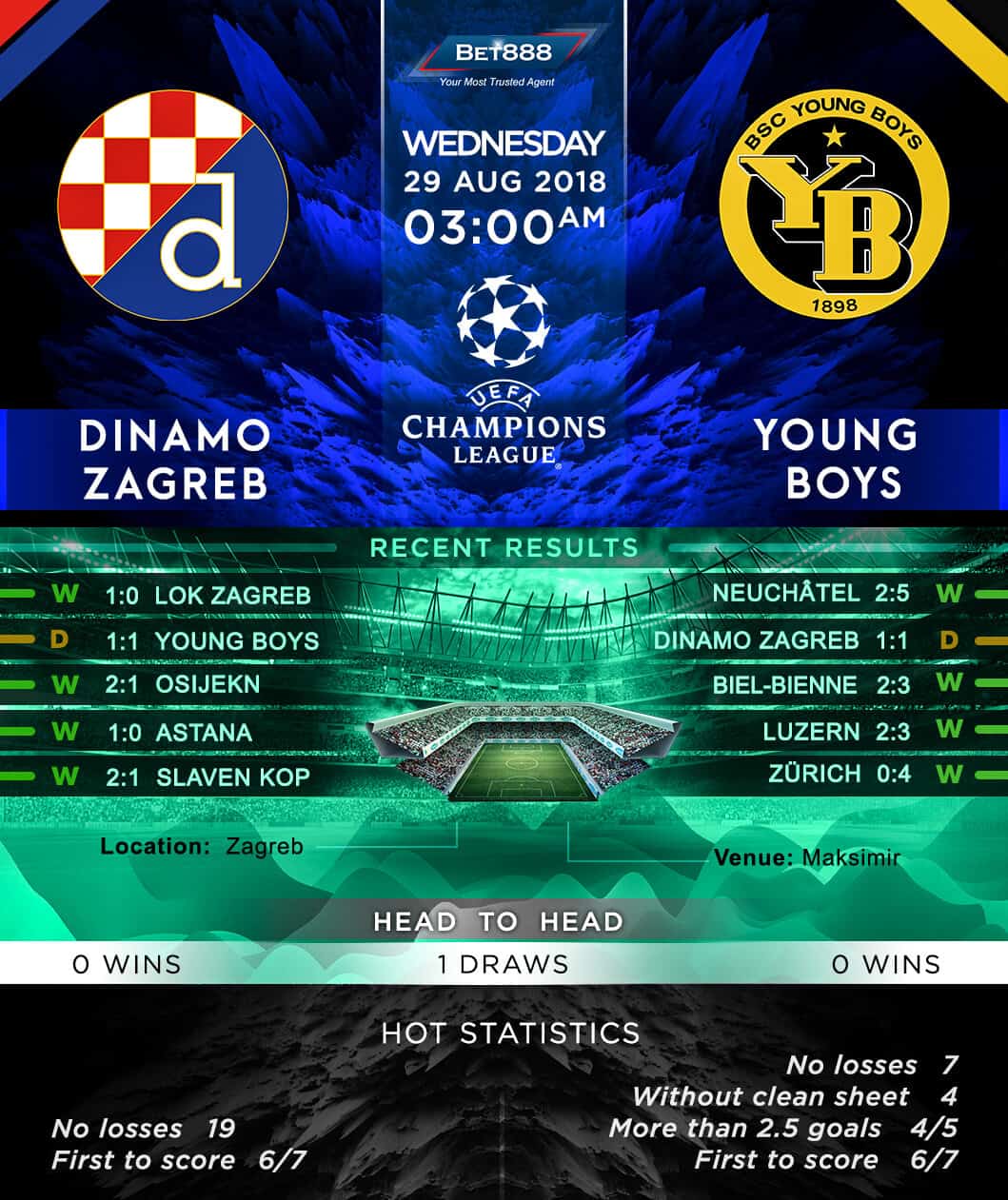 Dinamo Zagreb vs Young Boys 29/08/18