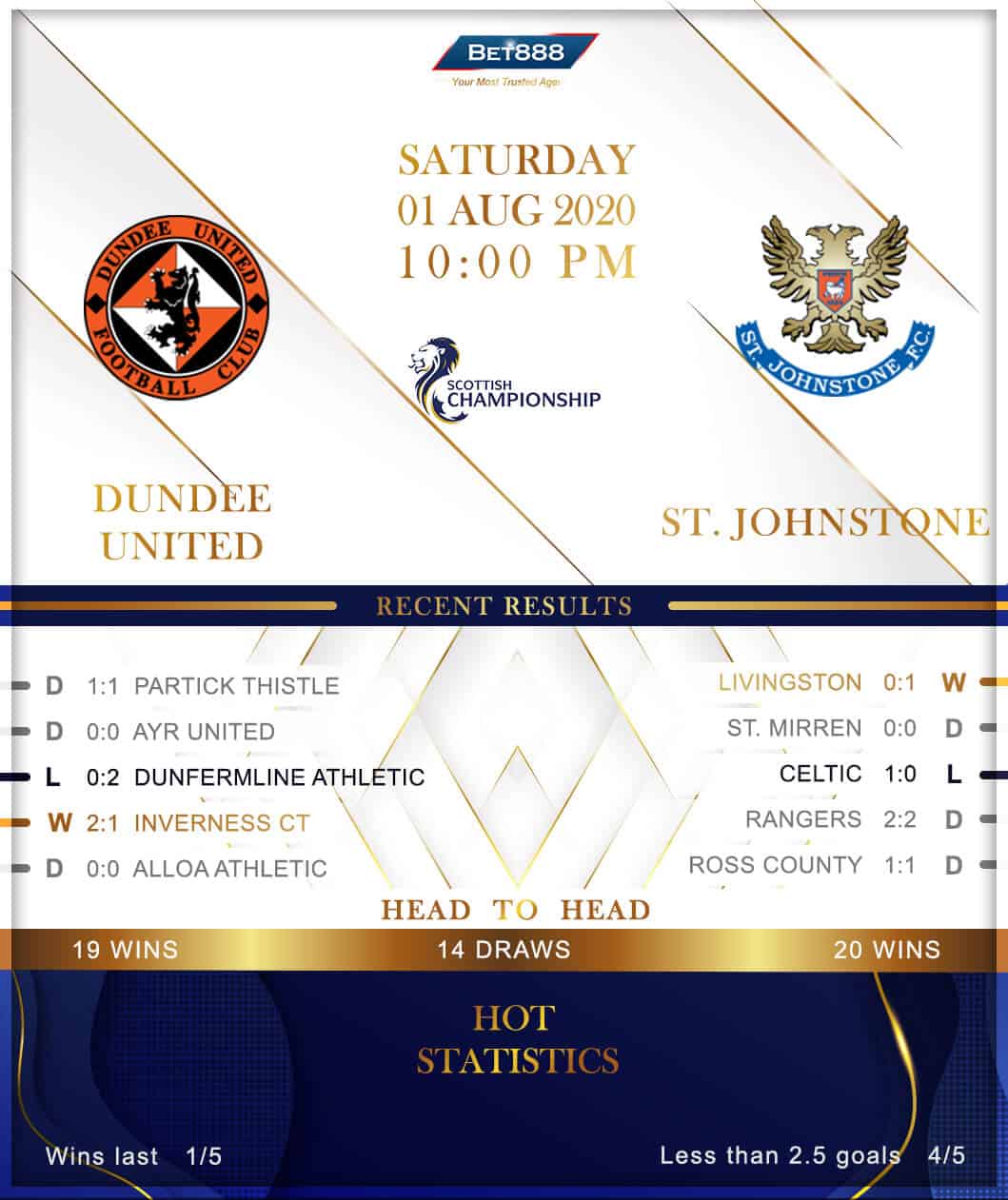 Dundee United vs St.Johnstone 01/08/20