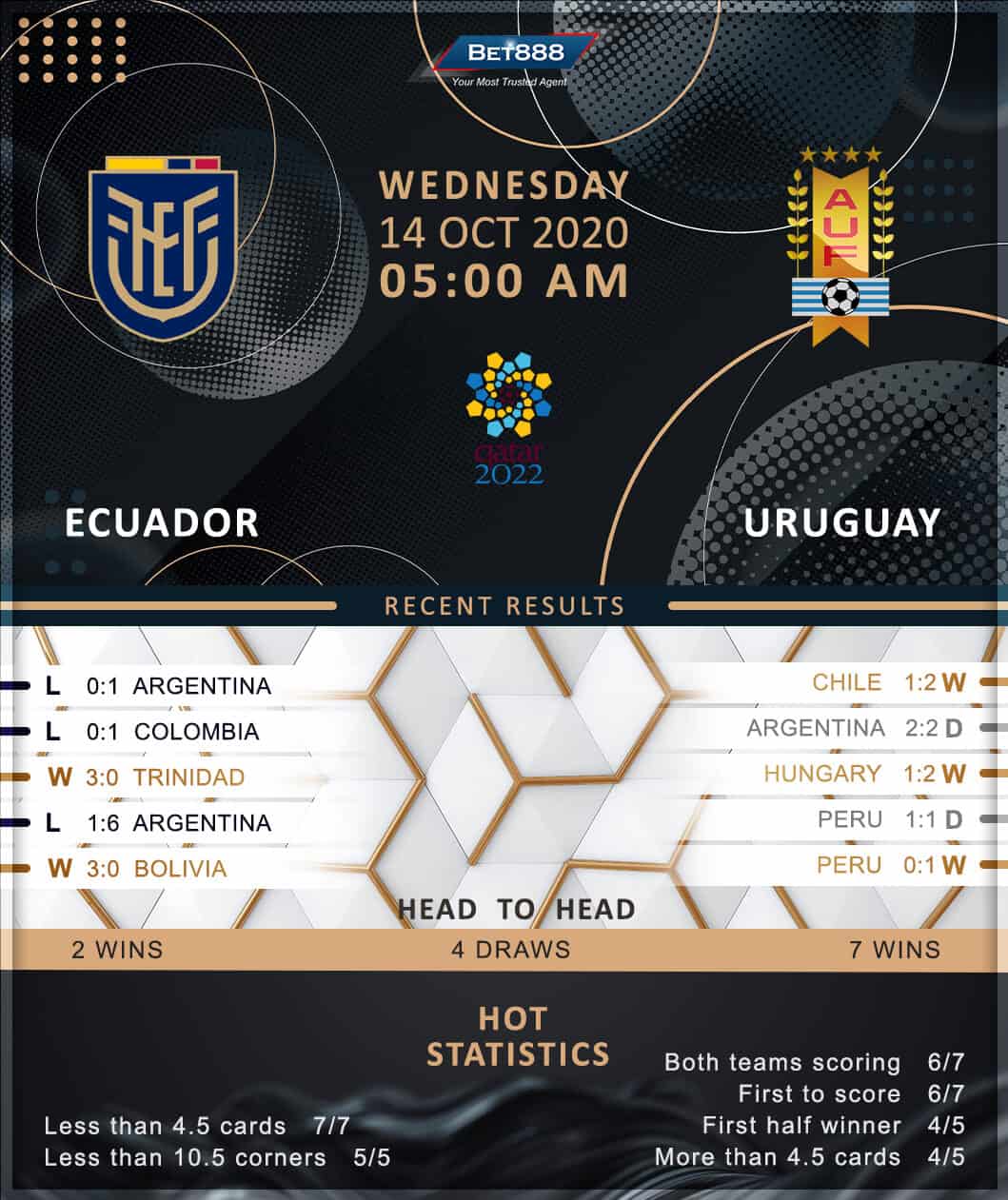 Ecuador vs Uruguay 14/10/20