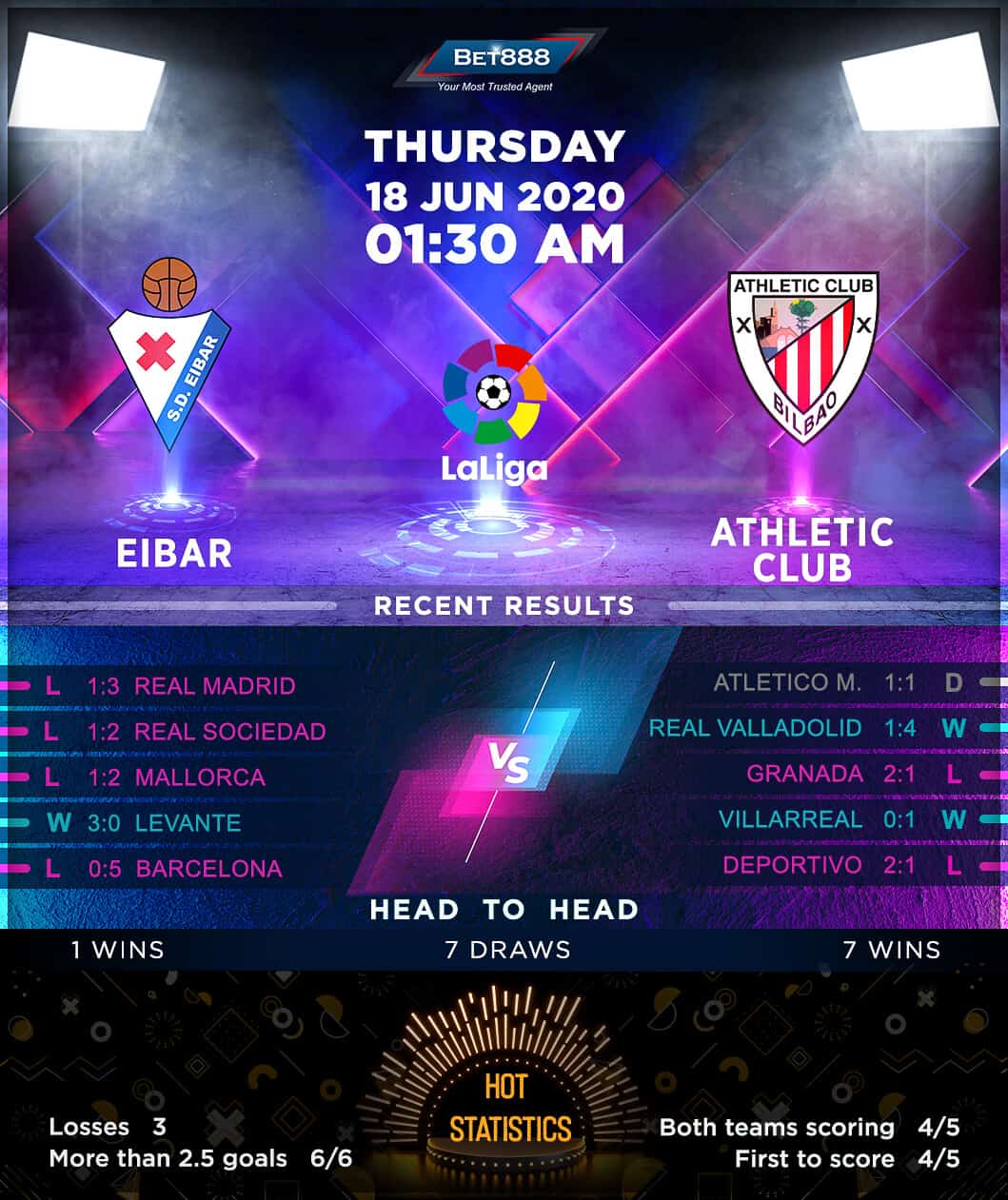 Eibar vs Athletic Club 18/06/20