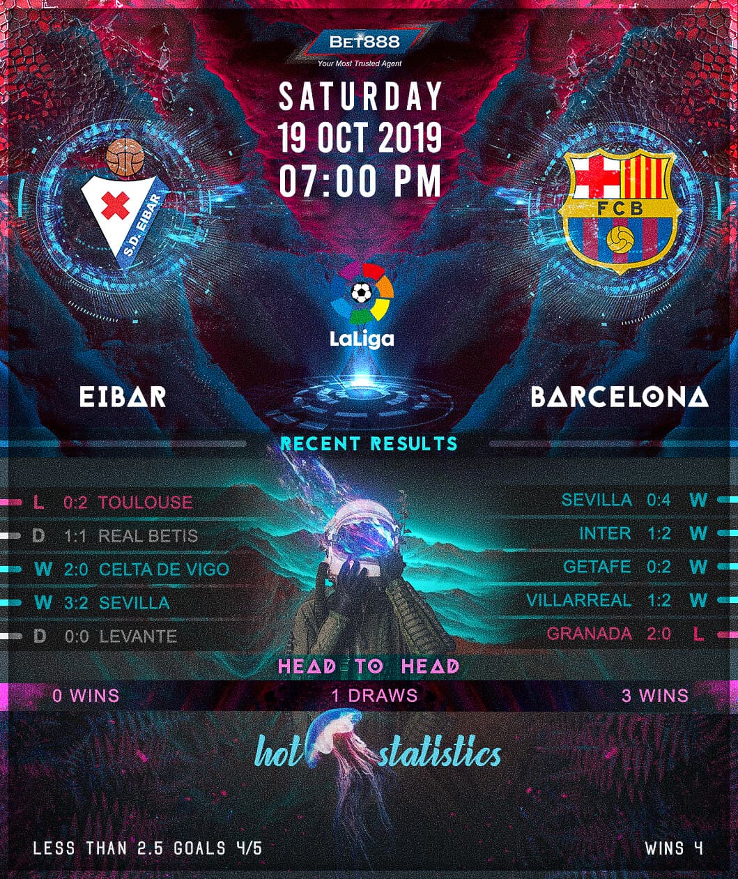 Eibar vs Barcelona 19/10/19