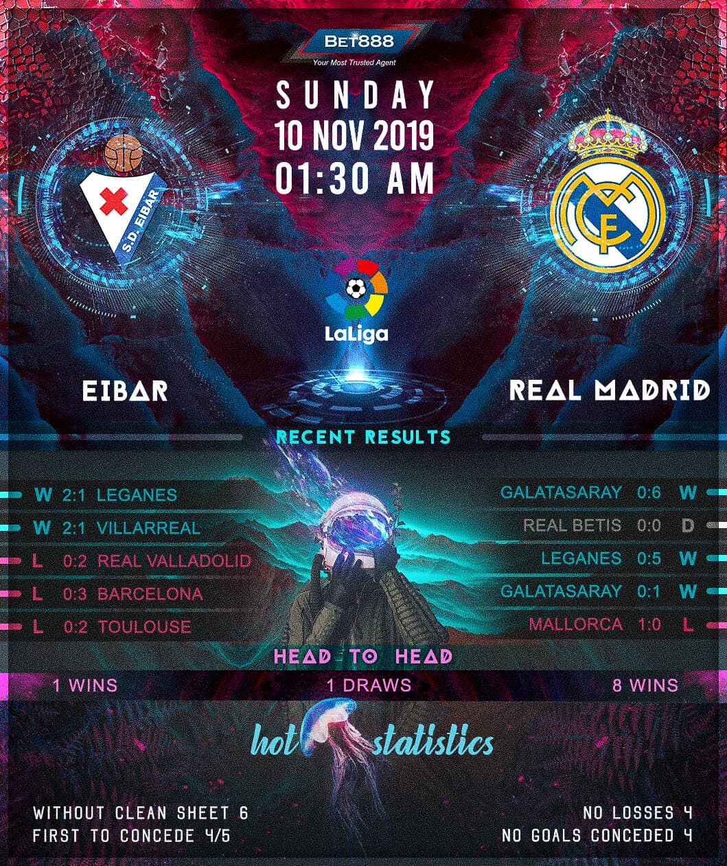 Eibar vs Real Madrid 10/11/19