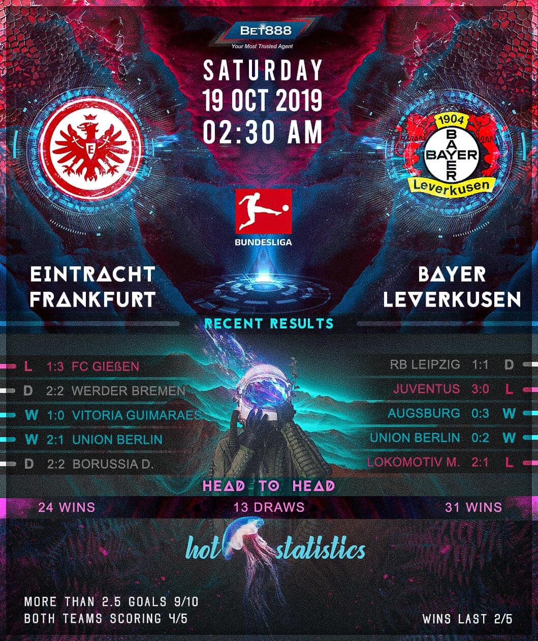 Eintracht Frankfurt vs Bayer Leverkusen 19/10/19