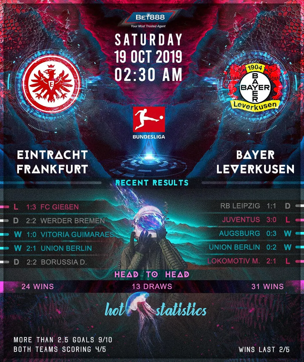 Eintracht Frankfurt vs Bayer Leverkusen 19/10/19