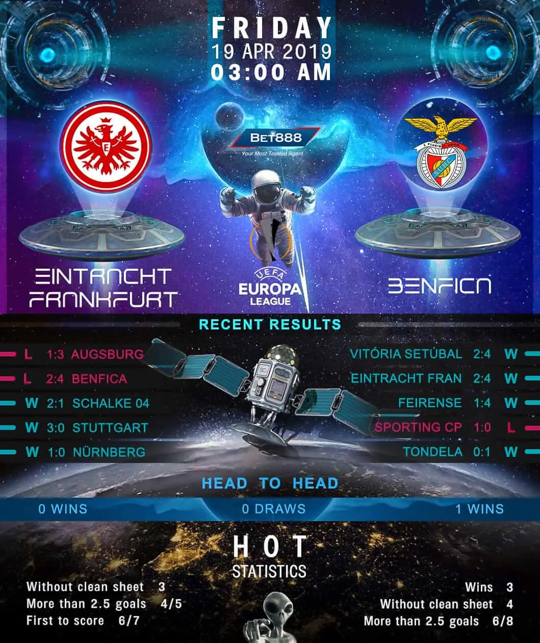 Eintracht Frankfurt vs Benfica 19/04/19