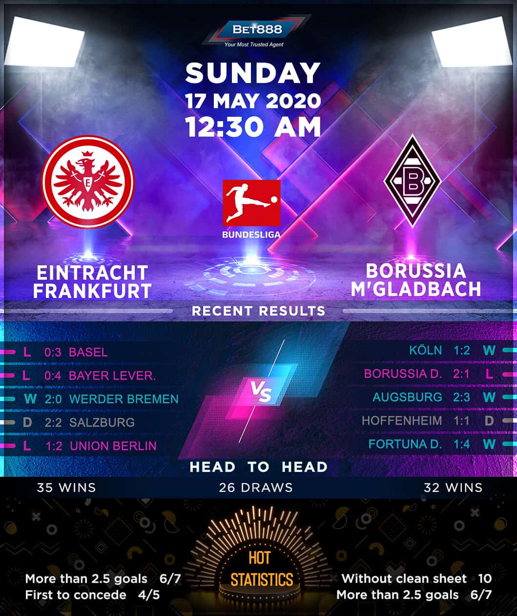Eintracht Frankfurt vs Borussia Monchengladbach 17/05/20