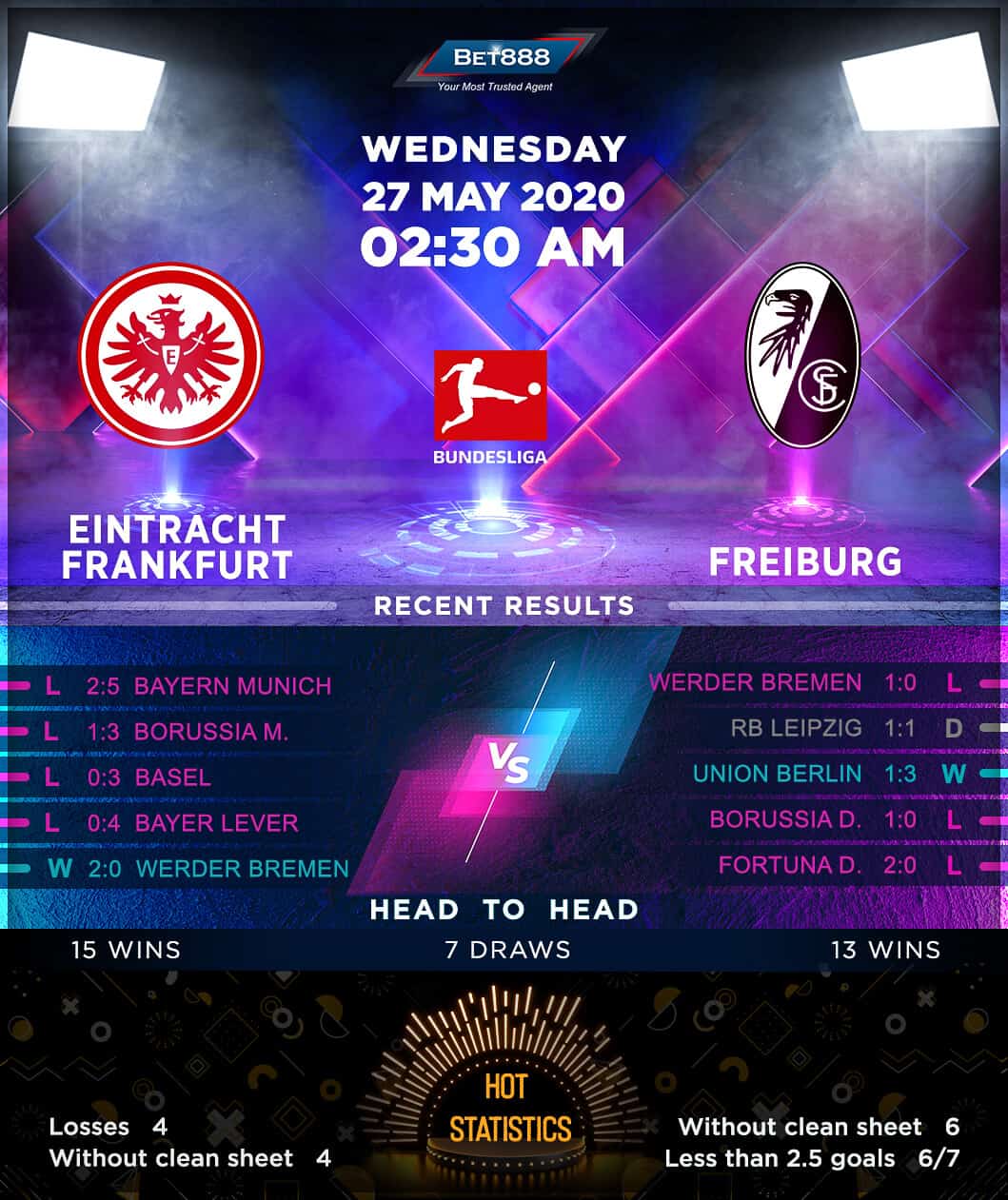 Eintracht Frankfurt vs Freiburg 27/05/20
