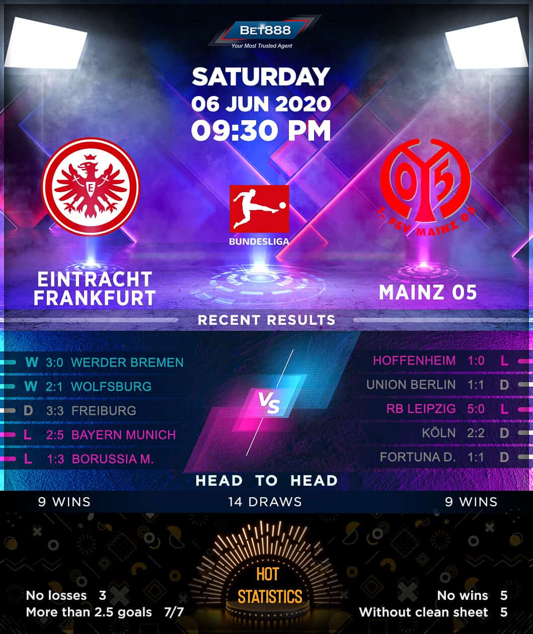 Eintracht Frankfurt vs Mainz 05 06/06/20