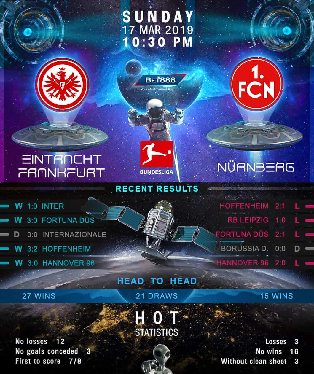 Eintracht Frankfurt vs Nurnberg 17/03/19