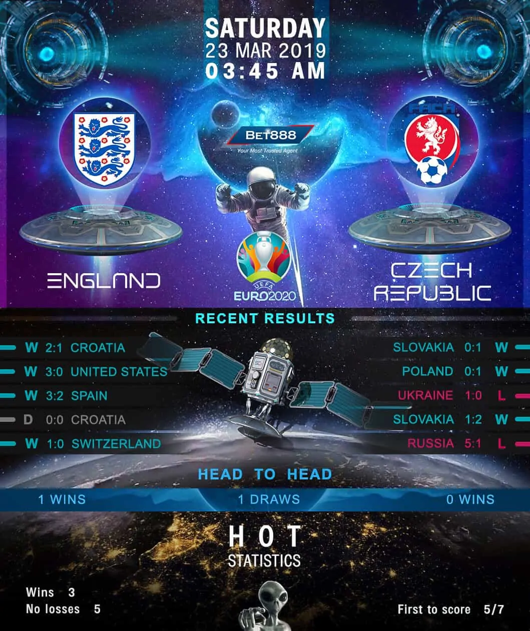England vs Czech Republic 23/03/19