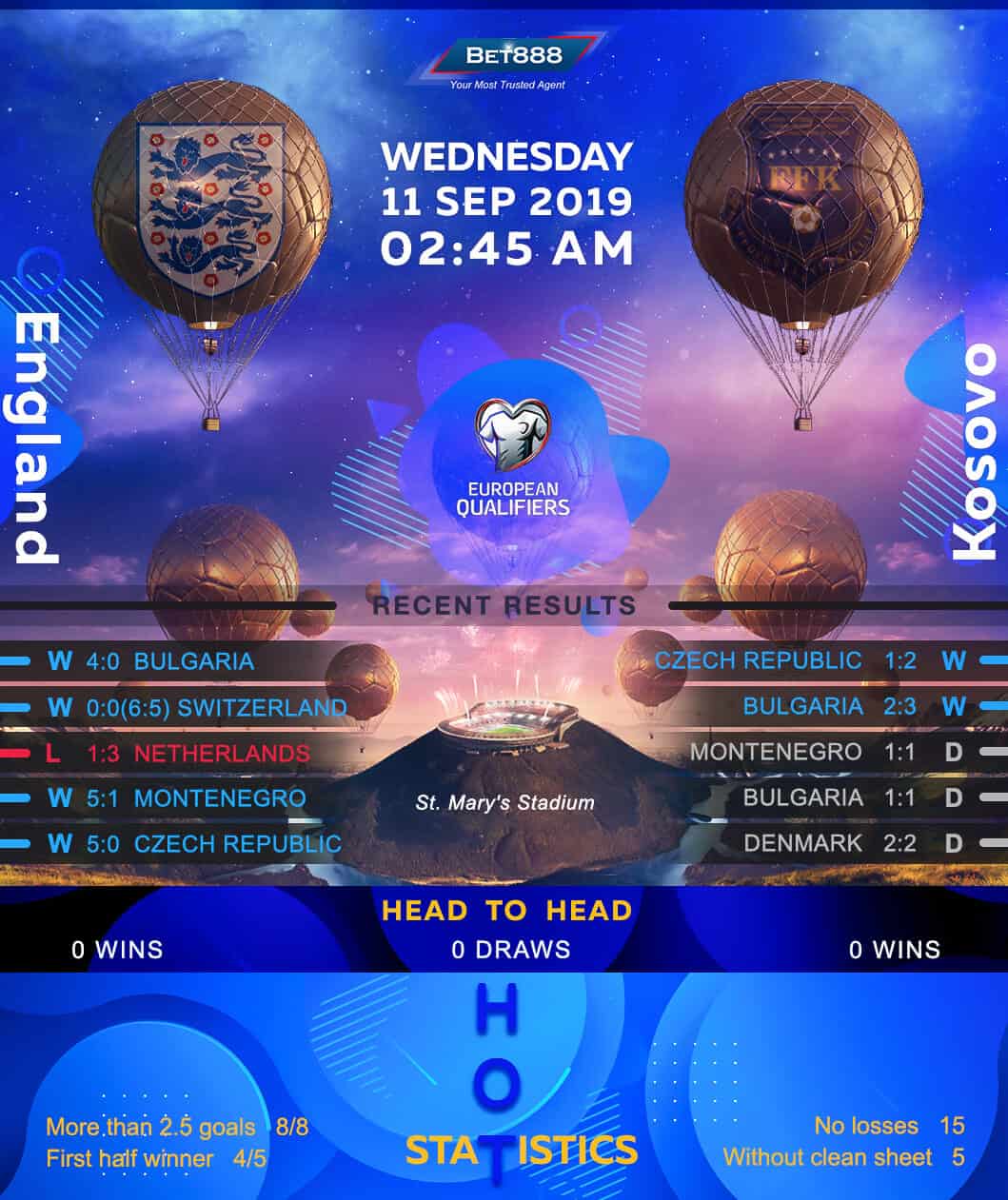 England vs Kosovo 11/09/19