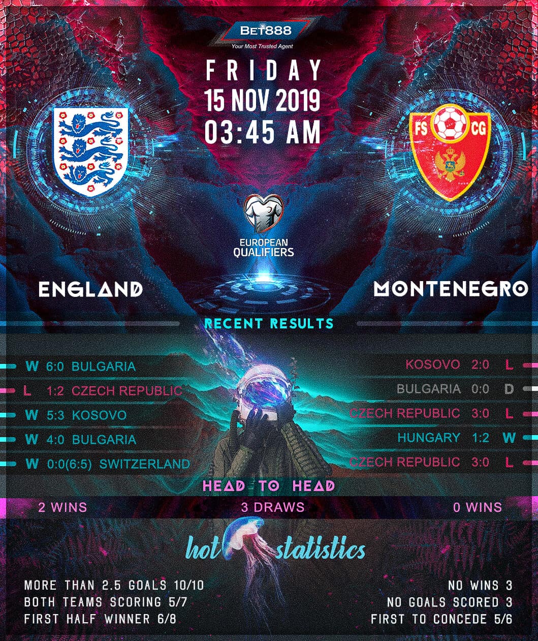 England vs Montenegro 15/11/19