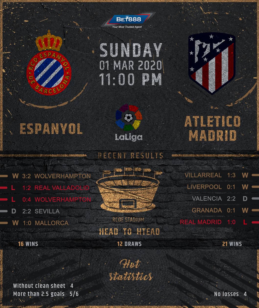 Espanyol vs Atletico Madrid 01/03/20