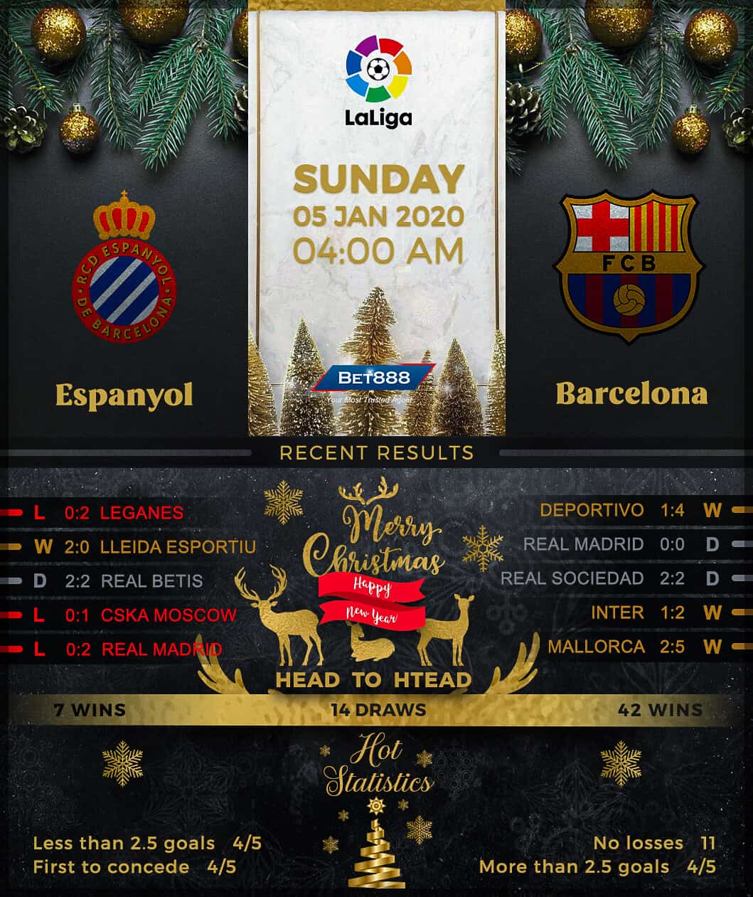 Espanyol vs Barcelona 05/01/20