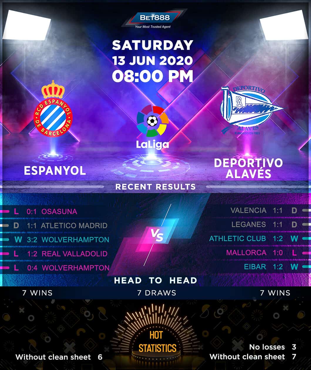 Espanyol vs Deportivo Alaves 13/06/20