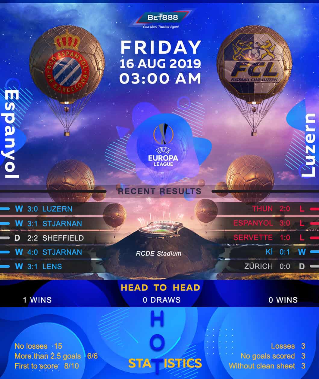 Espanyol vs Luzern 16/08/19