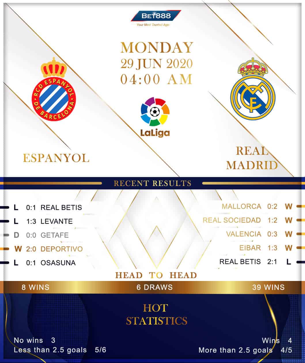 Espanyol vs Real Madrid 29/06/20