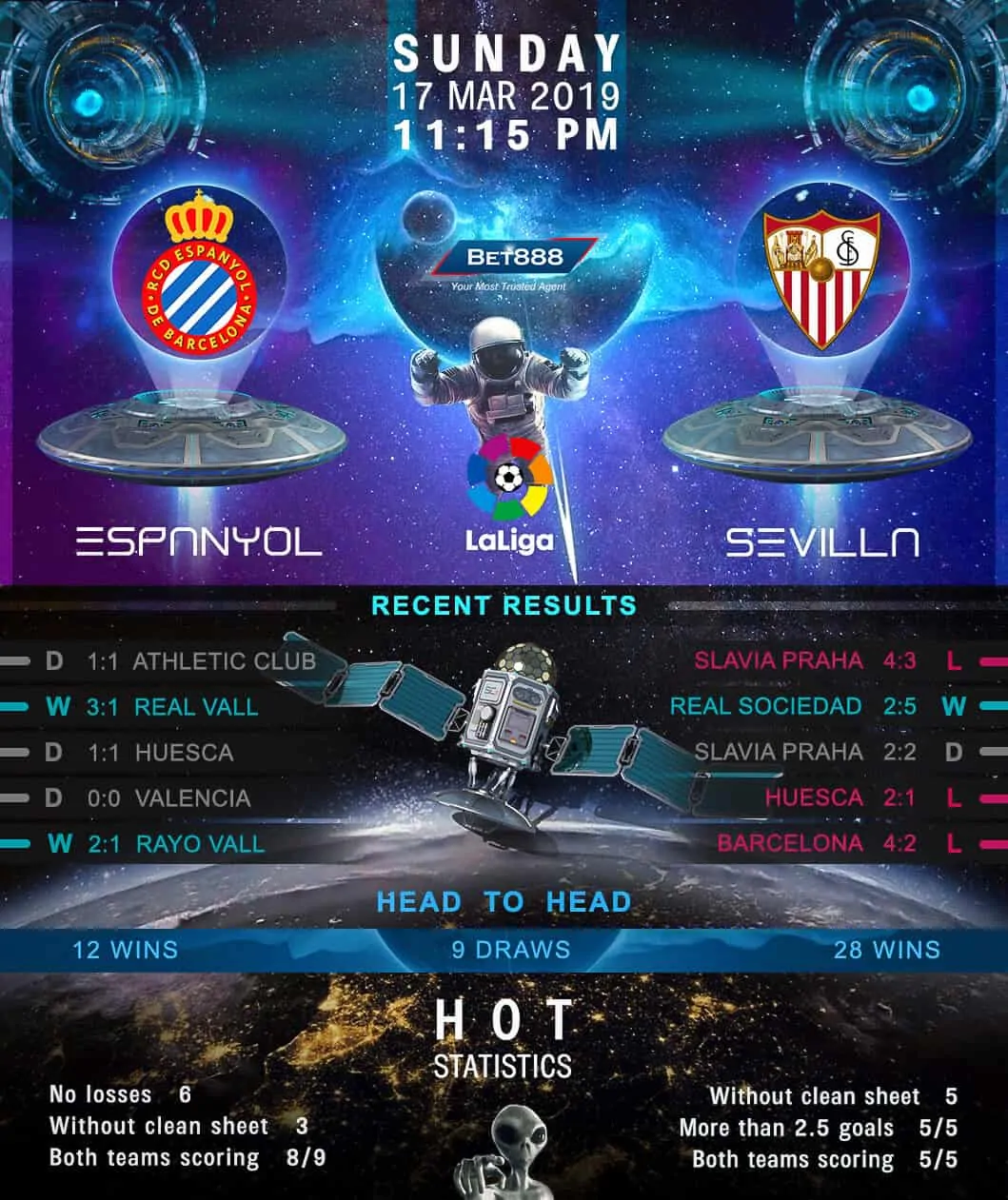 Espanyol vs Sevilla 17/03/19