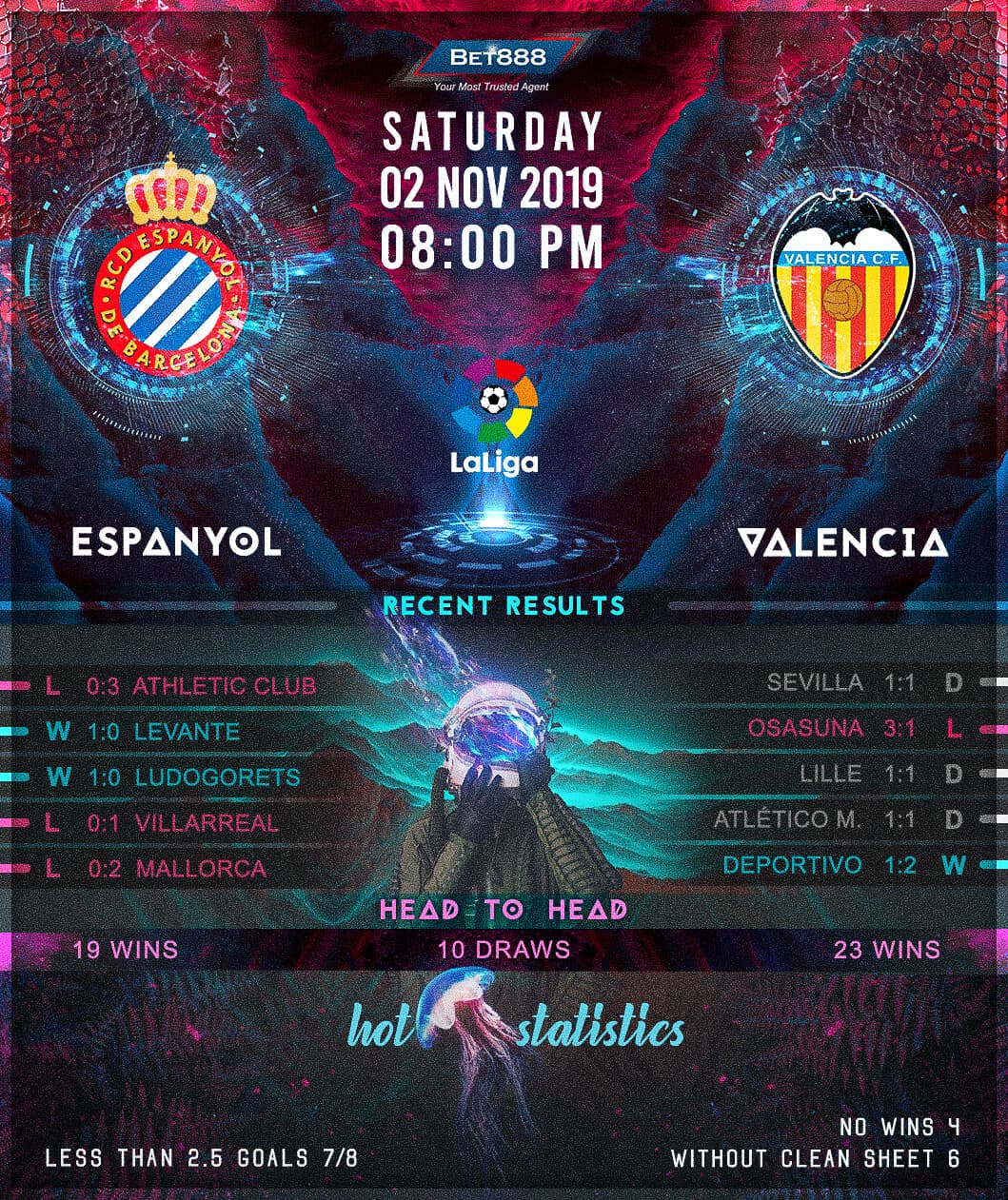 Espanyol vs Valencia 02/11/19