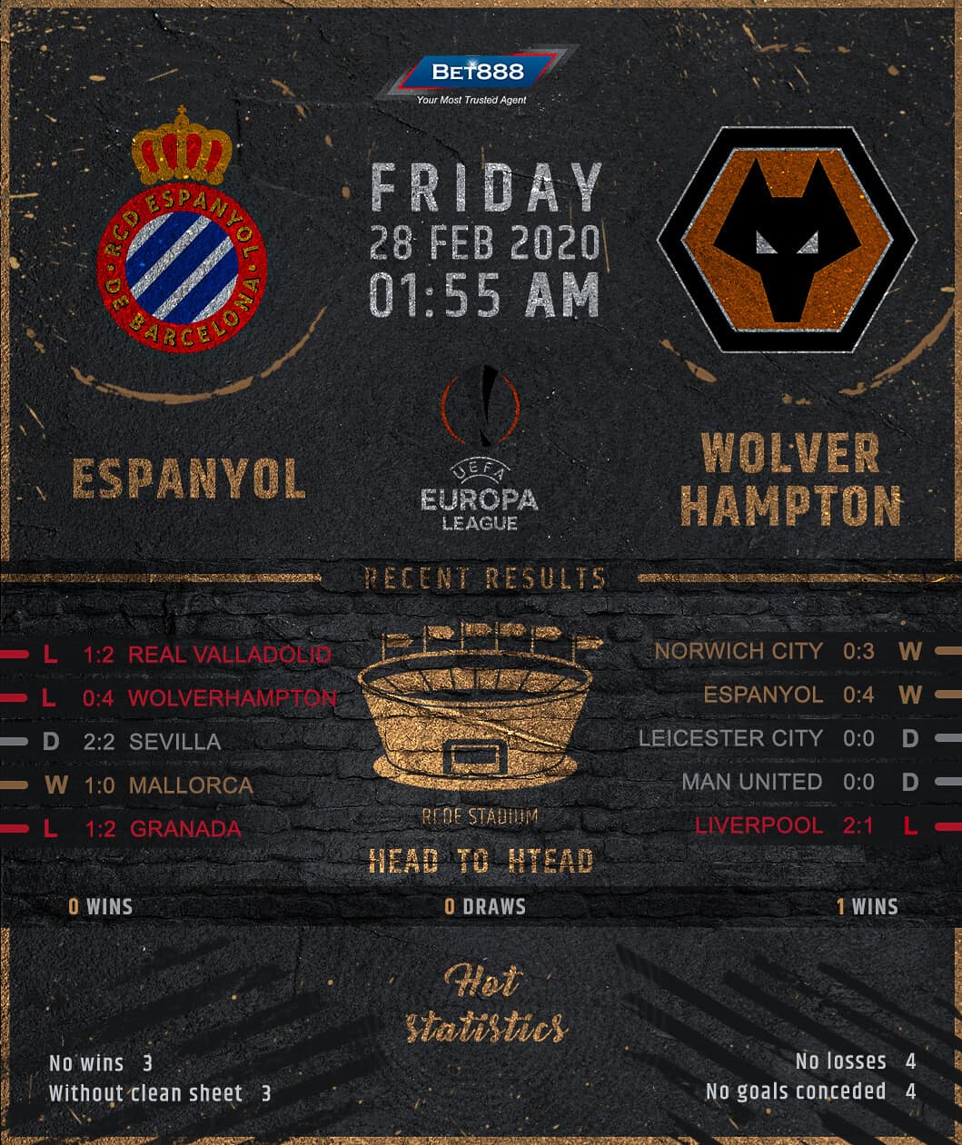 Espanyol vs Wolverhampton Wanderers 28/02/20