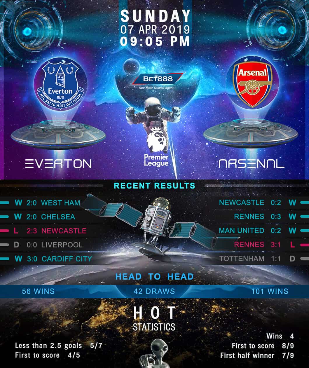 Everton vs Arsenal 07/04/19