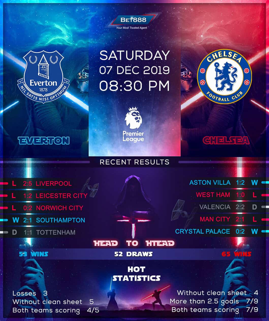 Everton vs Chelsea 07/12/19
