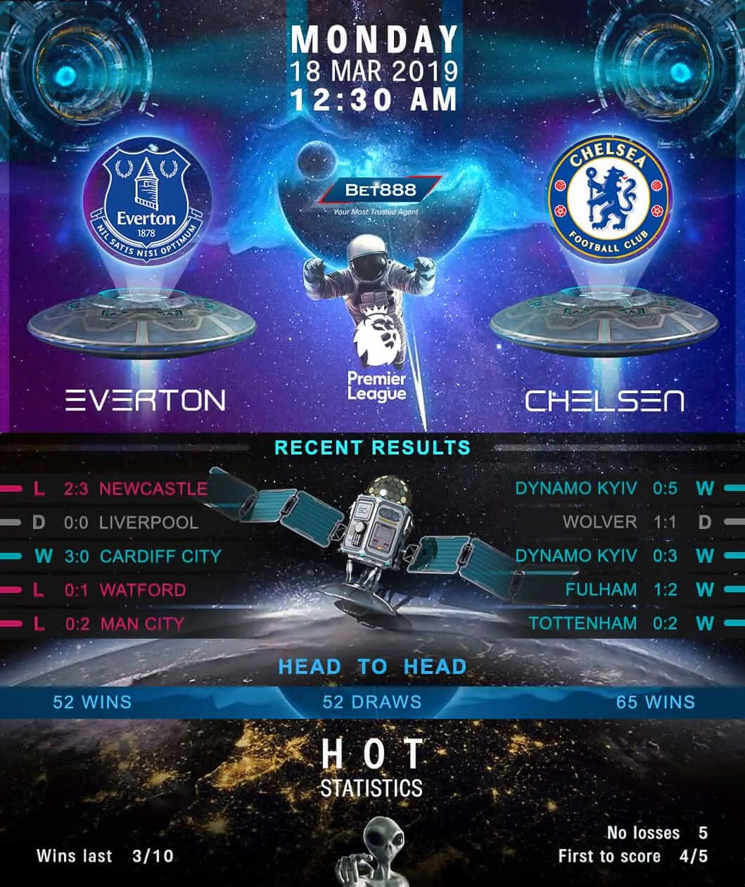 Everton vs Chelsea 18/03/19