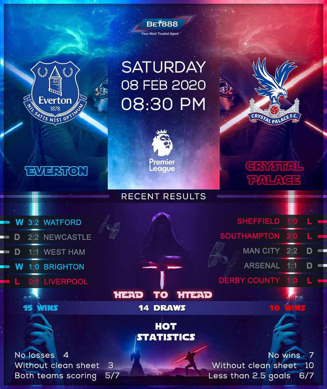 Everton vs Crystal Palace 08/02/20
