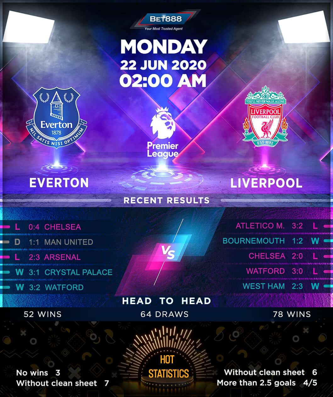 Everton vs Liverpool 22/06/20