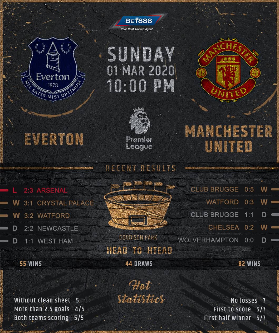 Everton vs Manchester United 01/03/20