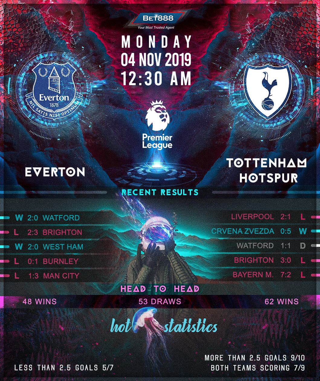 Everton vs Tottenham Hotspur 04/11/19