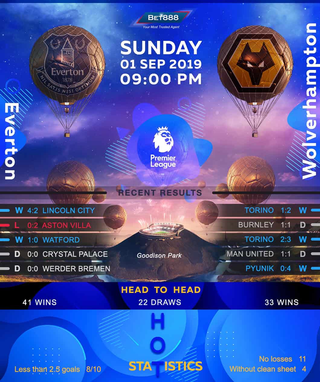Everton vs Wolverhampton Wanderers 01/09/19