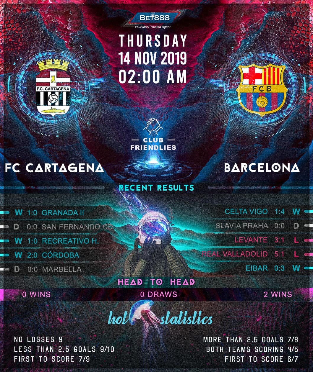 Cartagena vs Barcelona 14/11/19