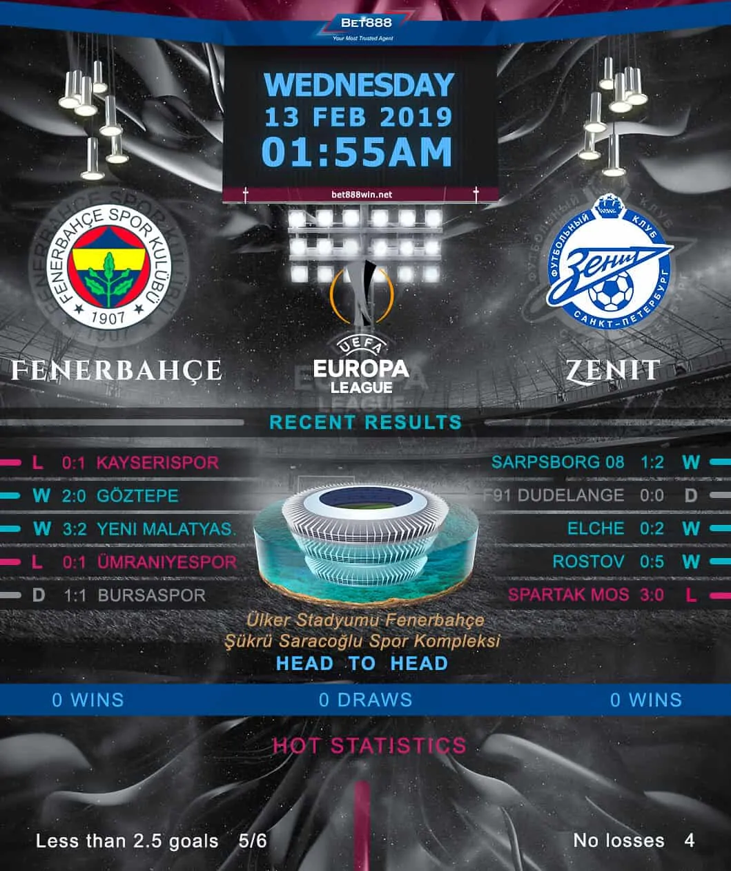 Fenerbahce vs Zenit St. Petersburg 13/02/19