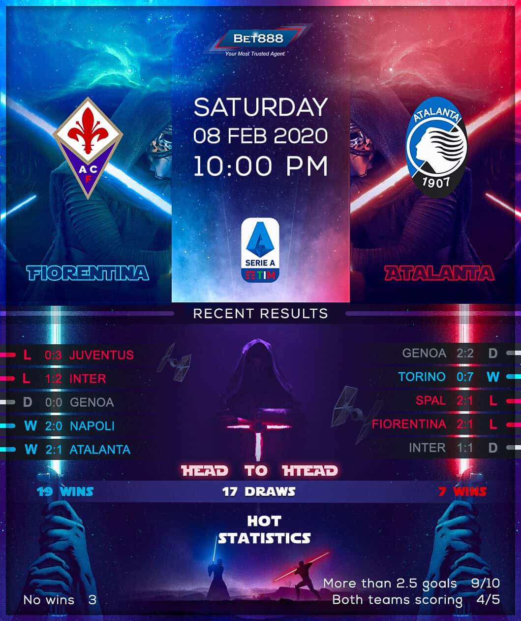 Fiorentina vs Atalanta 08/02/20
